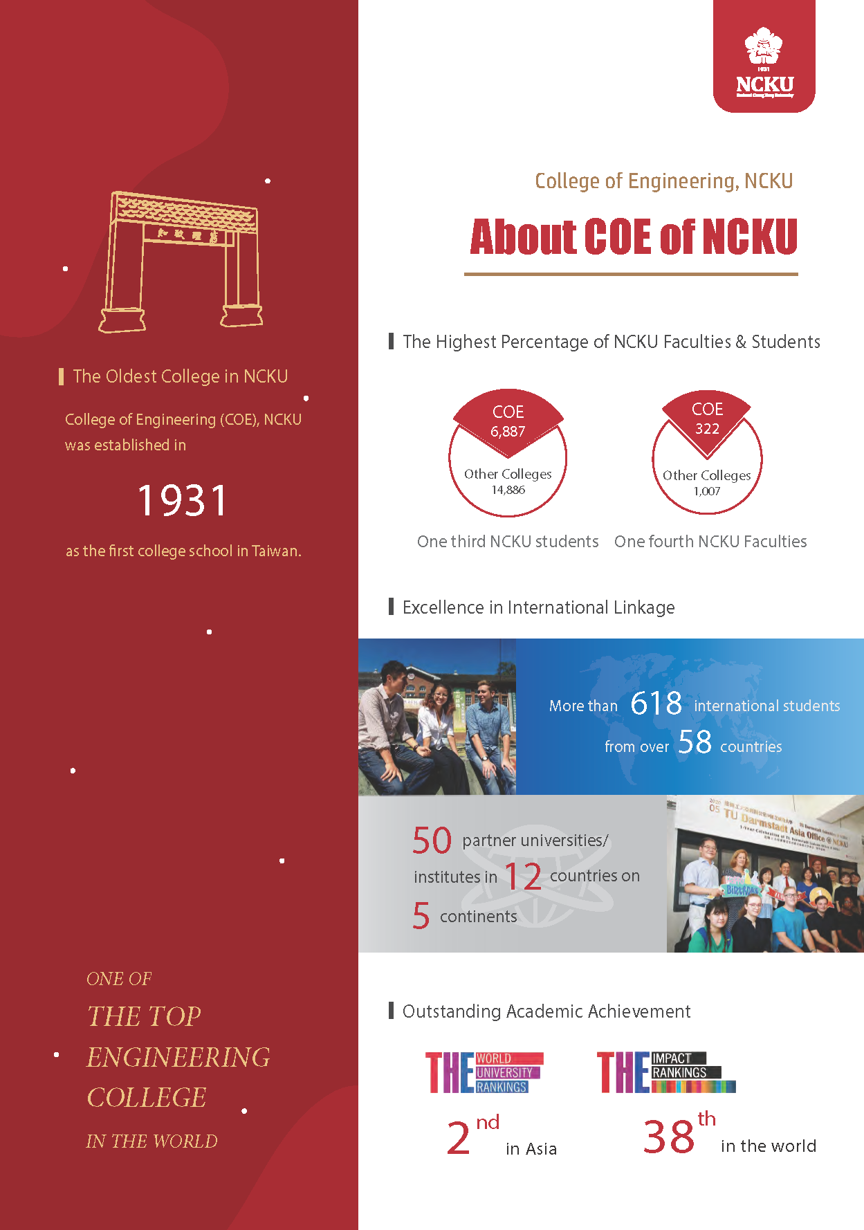 About COE of NCKU